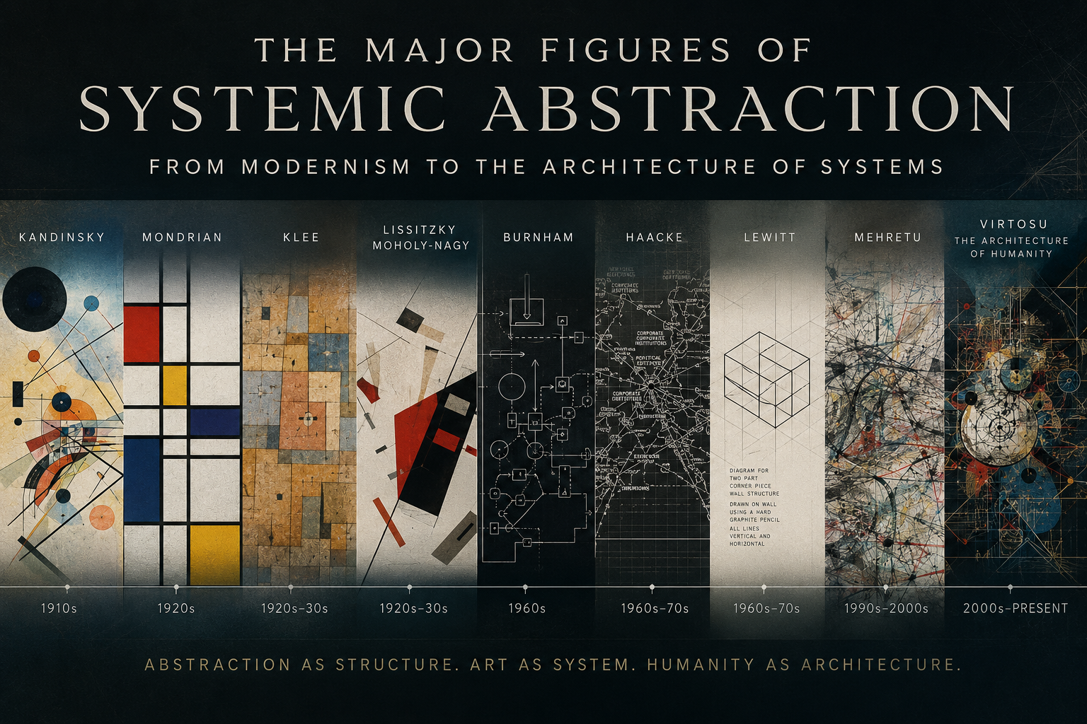 Die Hauptfiguren der systemischen Abstraktion: Von der Moderne zur Architektur der Systeme